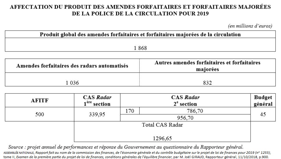 PLF2019 tableaup900 AN