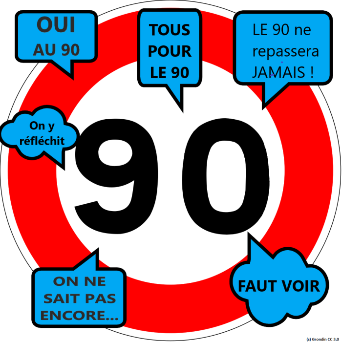 Plus de 10 000 kilomètres repassent à 90 km/h en France, mais la bataille doit continuer pour obtenir un vrai retrait du 80 km/h !