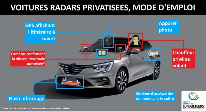 Voitures radars privatisées : des parlementaires interrogent le gouvernement