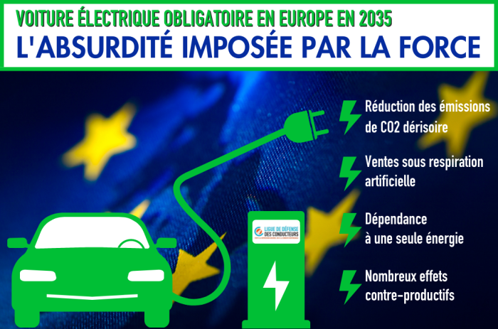 Voiture électrique obligatoire en 2035 : l’absurdité imposée par la force