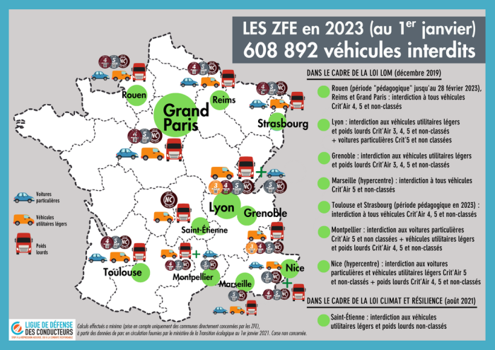 ZFE : près de 610 000 véhicules interdits de circuler et des millions de Français oubliés