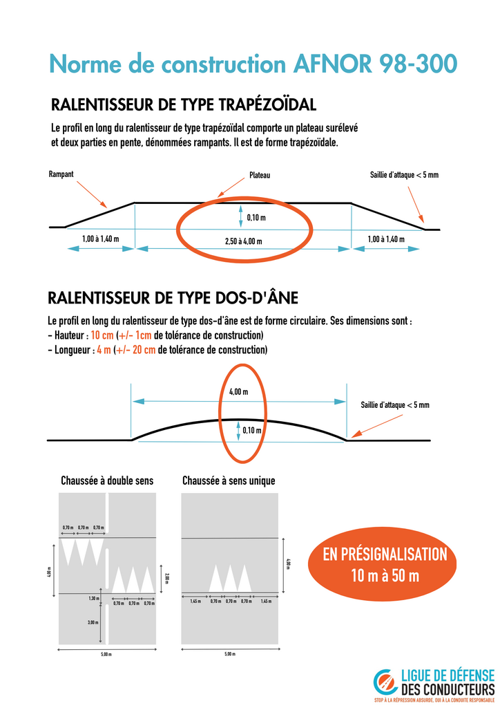 Ralentisseurs Norme AFNOR 98 300