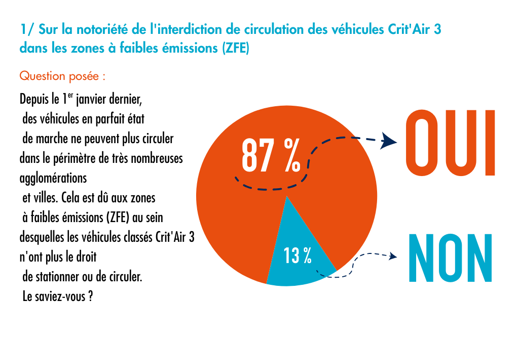 2025 04 29 Sondage Ifop STOP ZFE 1